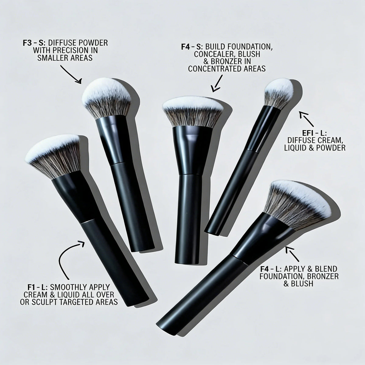 5-Piece Facial Makeup Brush Set: Foundation Brush, Loose Powder Brush, Blush Brush, Concealer Brush, Contour Brush, Blending Brush. High-End Makeup Brushes with Oil-Sprayed Handles for a Comfortable Feel. Professional-Grade M