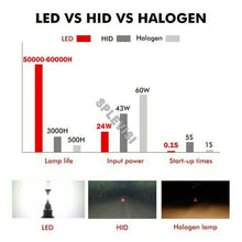 2PCS White LED Headlight Bulbs 6000K For Opel Zafira Tourer C 2011 2012 2013 2014 2015-2019 Opel Astra J GTC 2012 2013 2014 2015